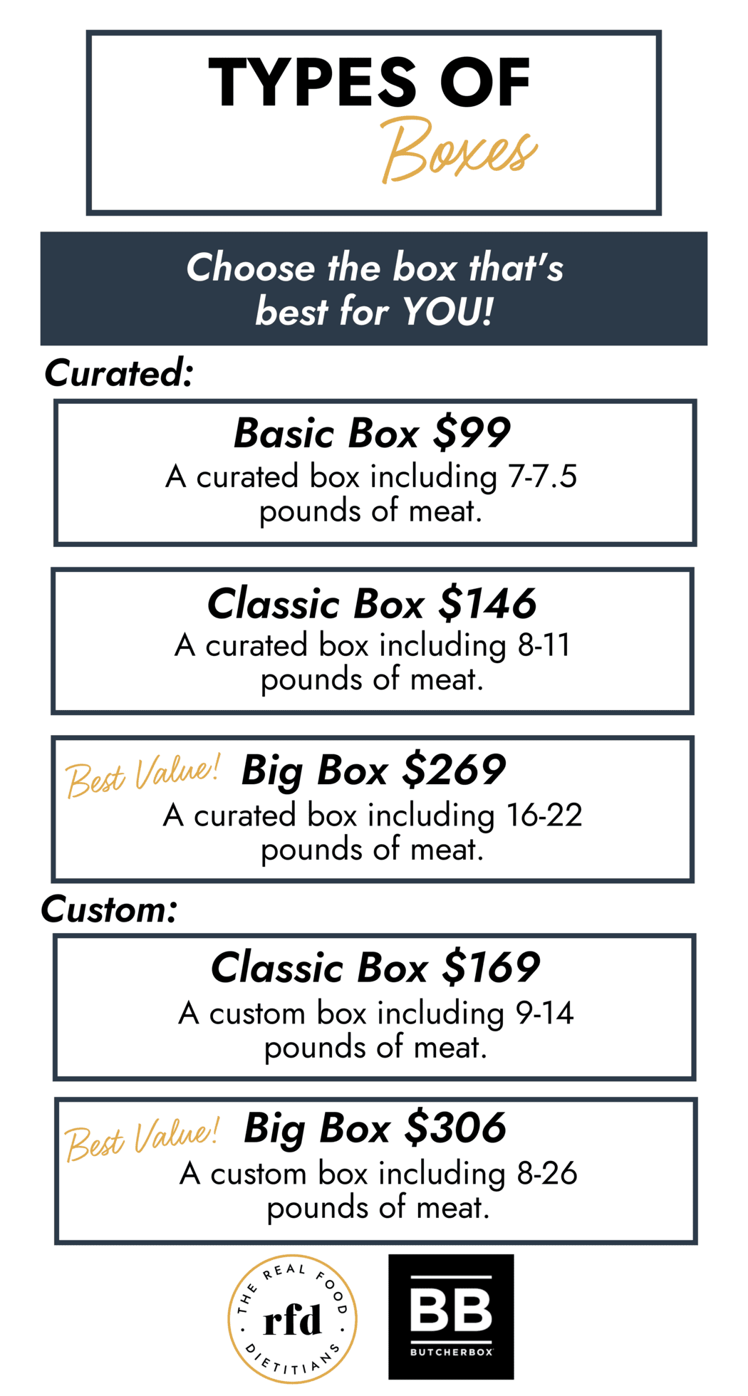 https://therealfooddietitians.com/wp-content/uploads/2020/12/Butcher-Box-Graphics-4.png