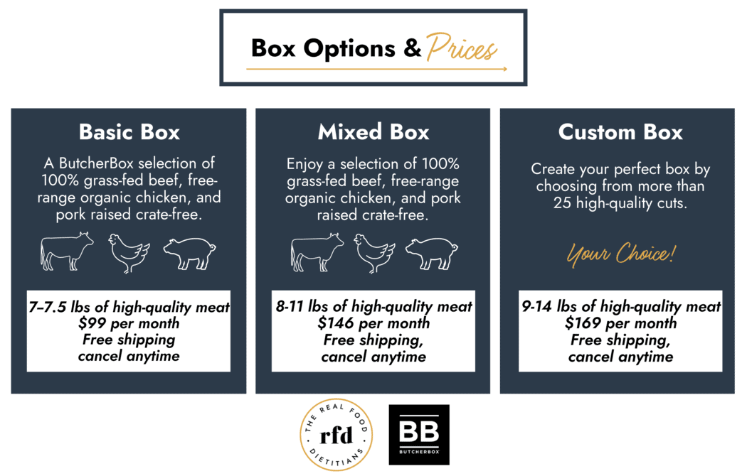Butcher Box (Honest) Review, a Nutritionists Perspective (+ Video