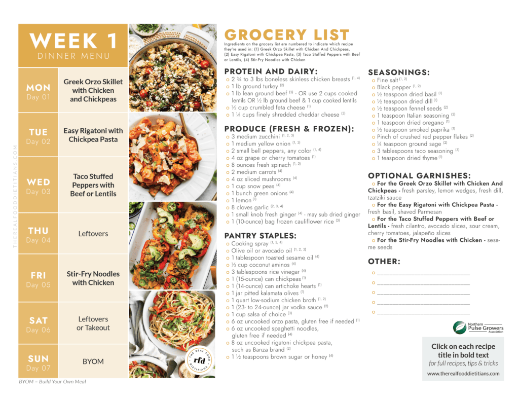 Calendar view of Week 1 Dinner Menu along with grocery list text, including recipes plated. 