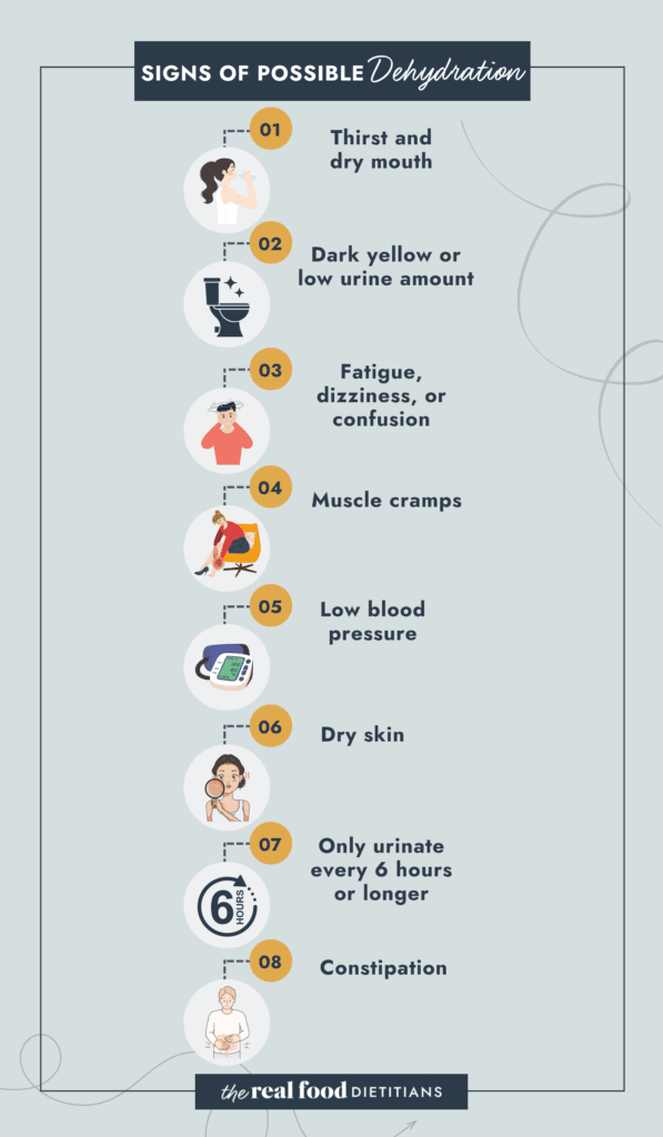 Infographic showing signs of dehydration with text and graphics.